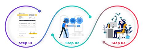 Payment Gateway Risks in