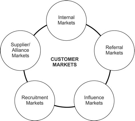 Analyzing Market Correlation Between