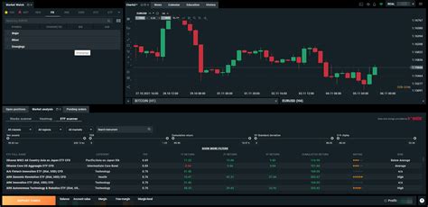 Trading Fees: How They